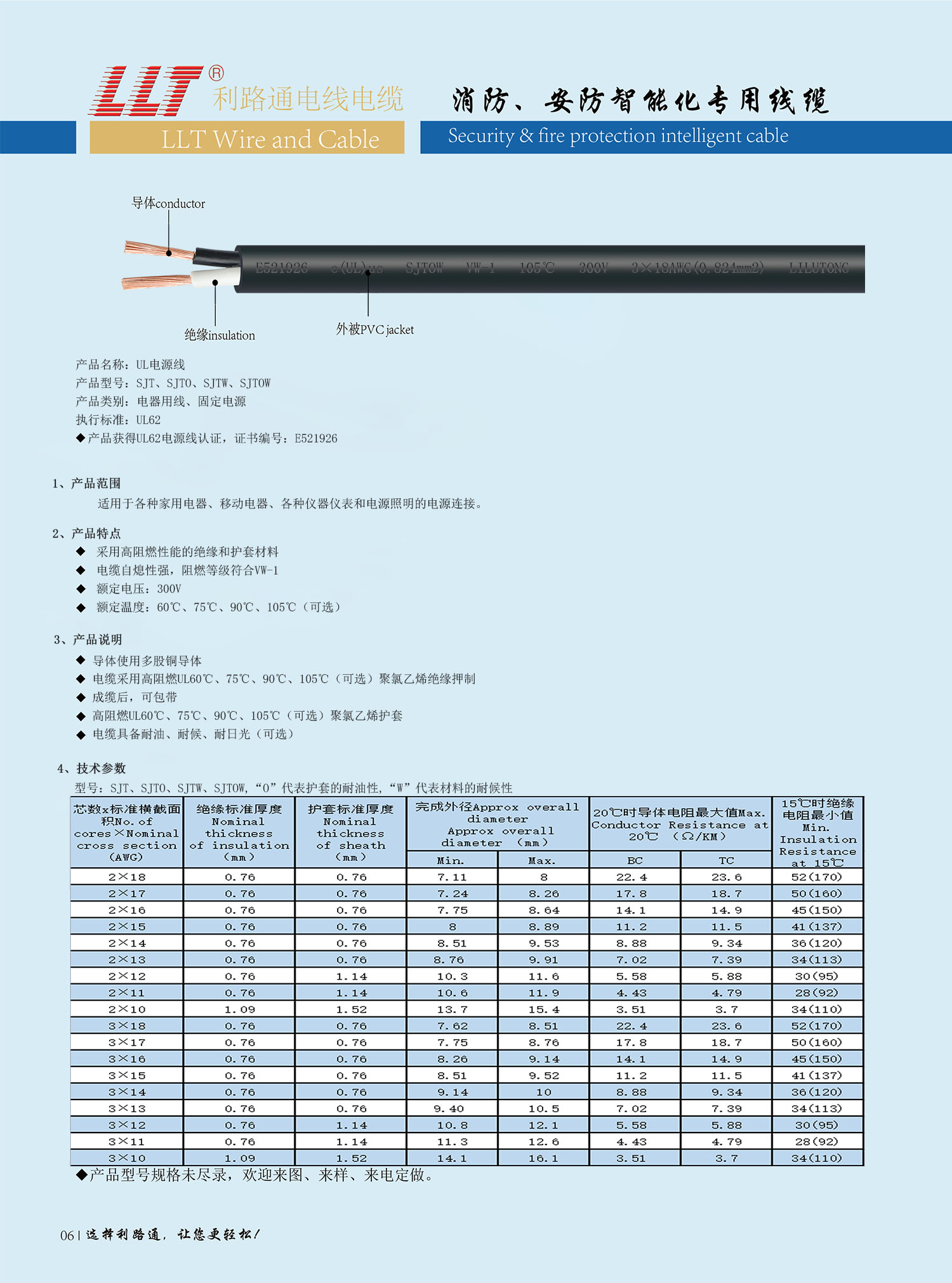 美标電(diàn)源線（UL認證）(圖1)