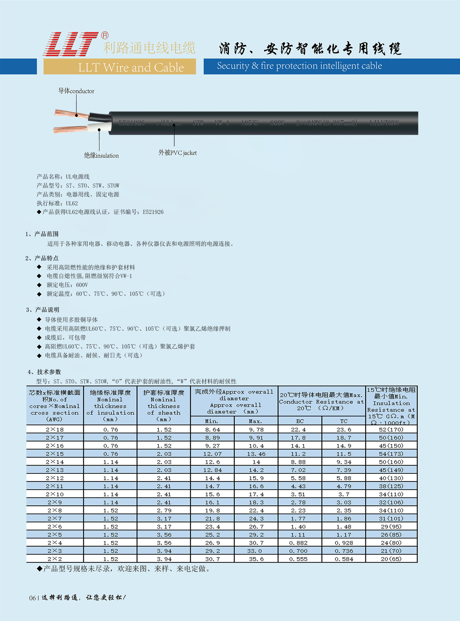 美标電(diàn)源線（UL認證）(圖2)