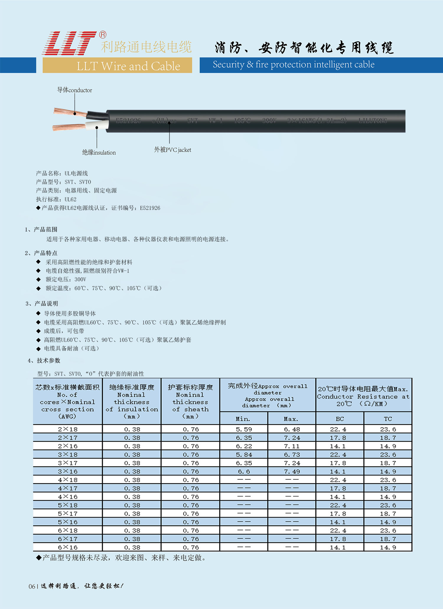 美标電(diàn)源線（UL認證）(圖3)