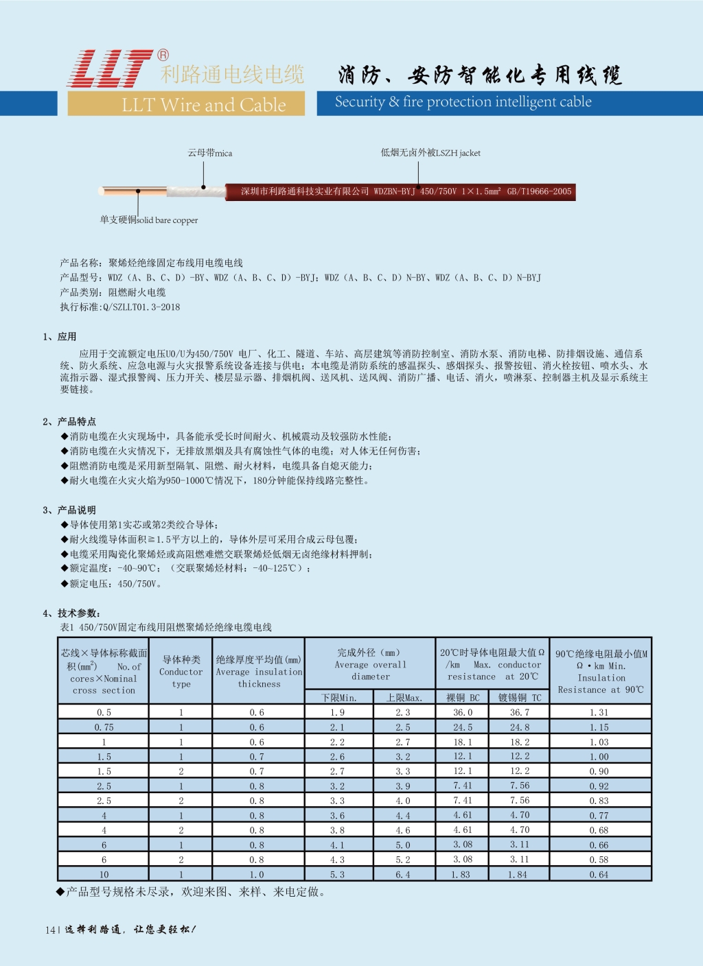 低煙無鹵阻燃耐火(huǒ)電(diàn)纜(CQC認證）(圖1)