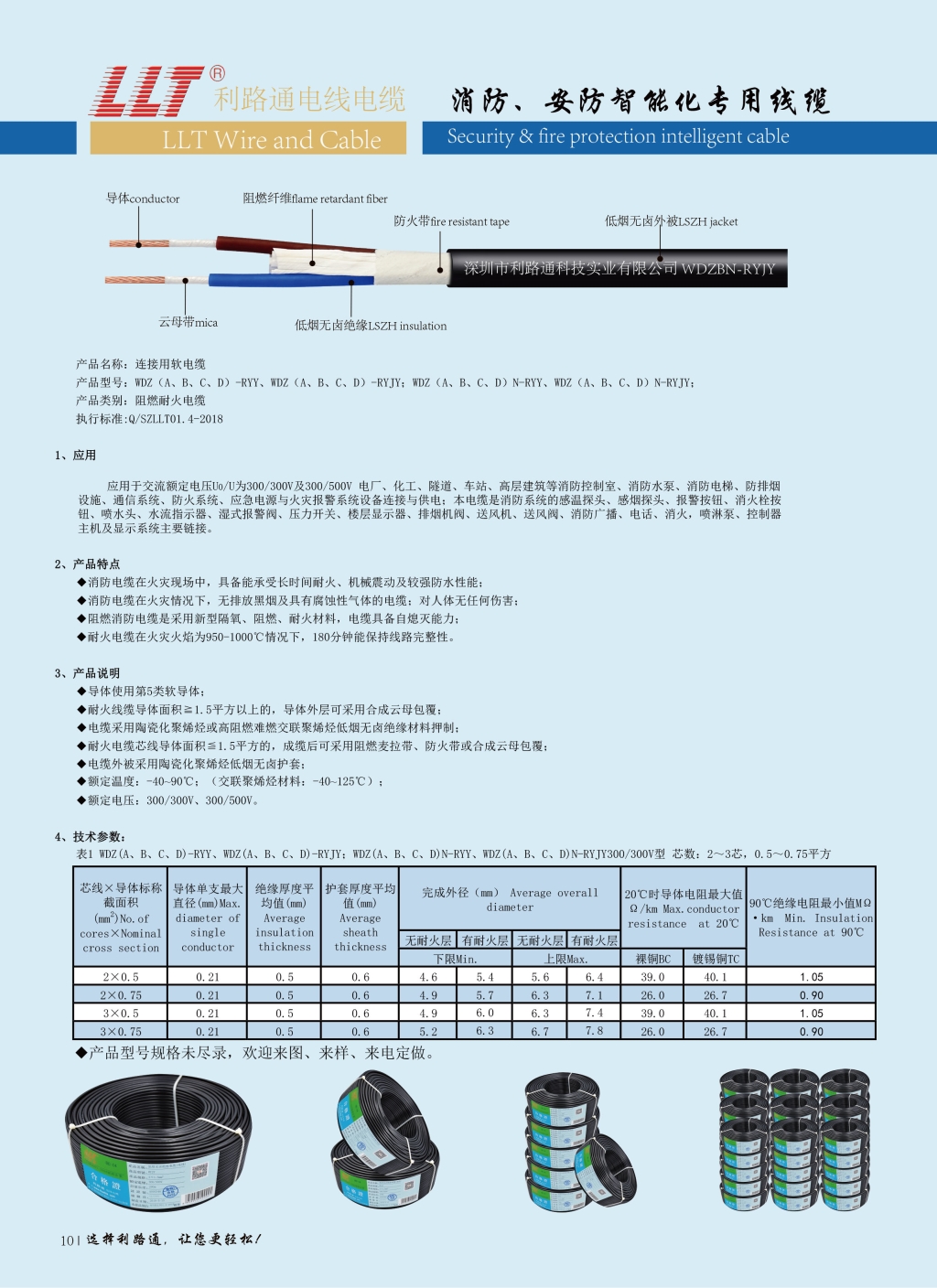 低煙無鹵阻燃電(diàn)纜（CQC認證）(圖1)