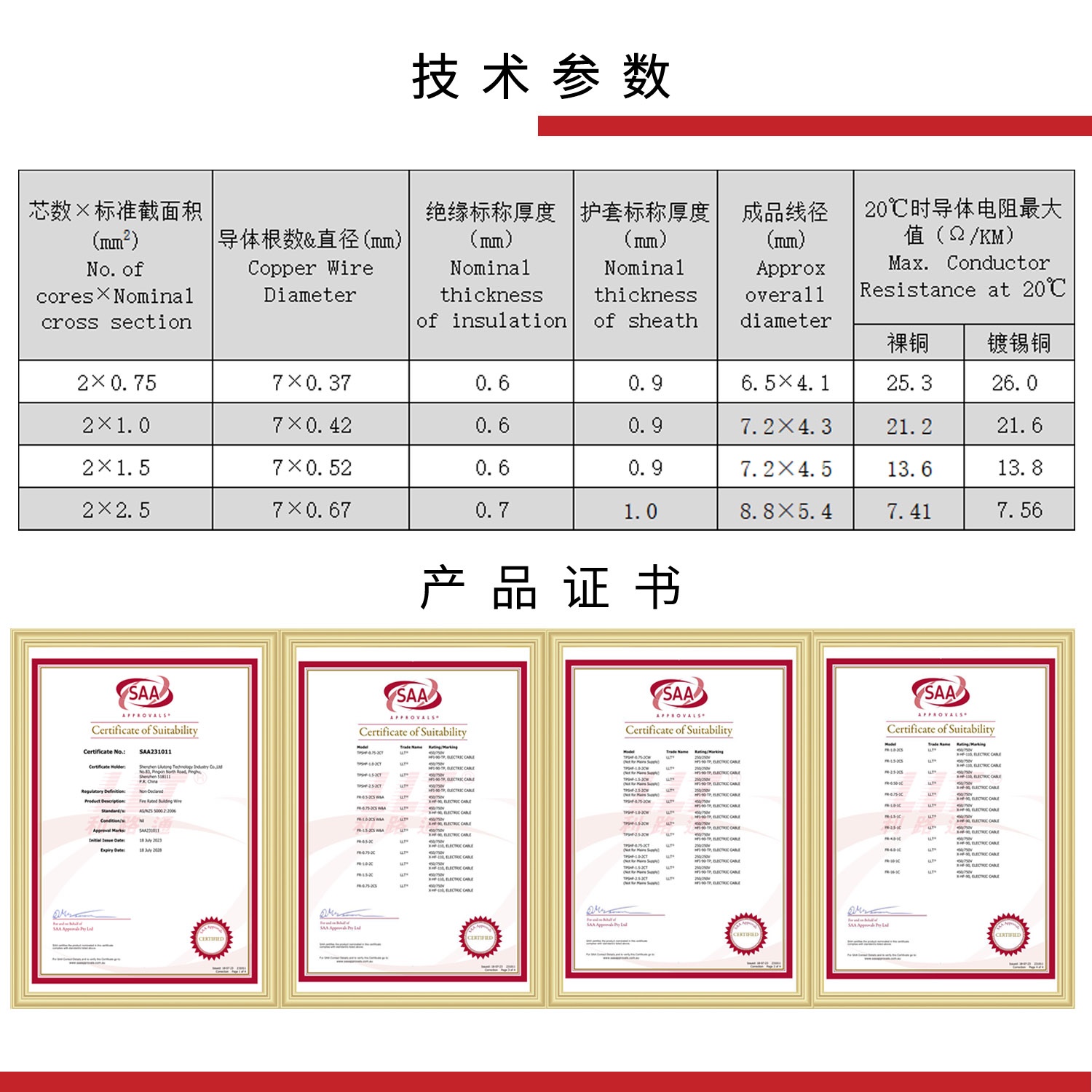 SAA澳洲扁形防火(huǒ)線(圖2)