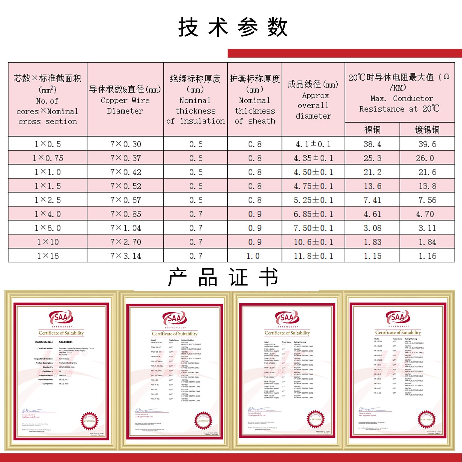 SAA澳洲單芯防火(huǒ)線(圖3)