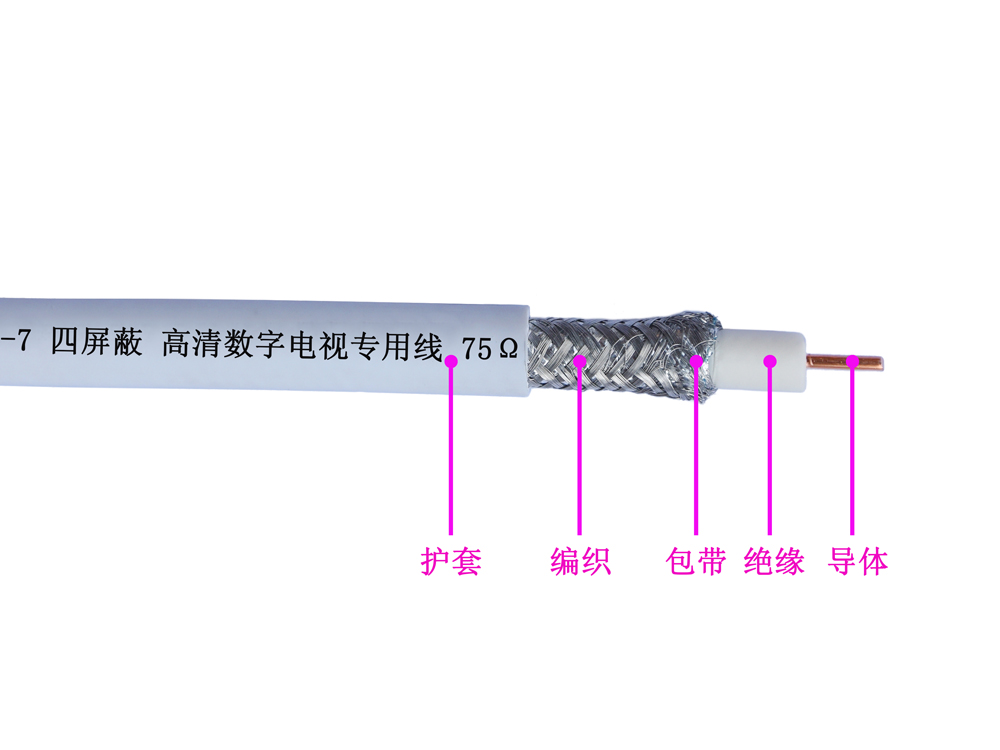 SYWV-75型 聚乙烯絕緣四層屏蔽聚氯乙烯護套 75Ω 同軸電(diàn)纜(圖1)