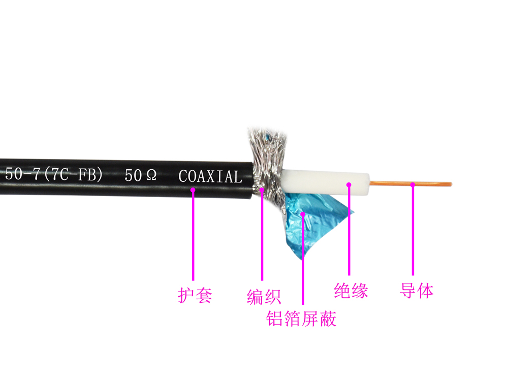 SYWV-50型 無線通信用50Ω泡沫聚烯烴絕緣編織外(wài)導體(tǐ)射頻(pín)同軸(圖1)