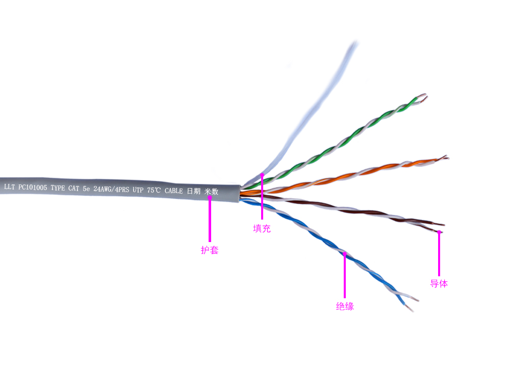 超五類4對UTP電(diàn)纜(圖1)