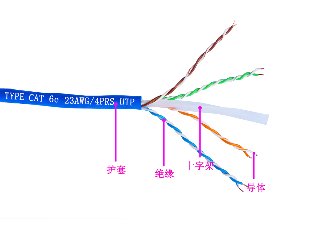 六類4對UTP低煙無鹵電(diàn)纜(圖1)