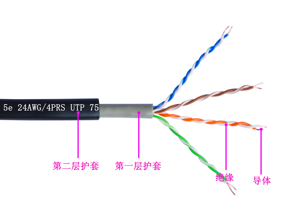 超五類UTP雙護套室外(wài)電(diàn)纜(圖1)