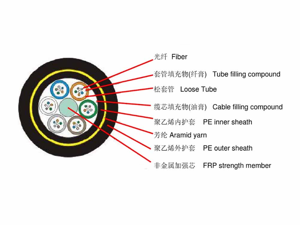 鐵路機車(chē)車(chē)輛用電(diàn)線電(diàn)纜(圖1)