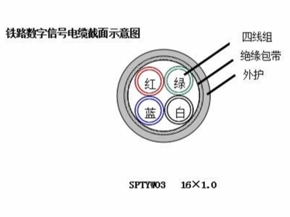 鐵路機車(chē)車(chē)輛用電(diàn)線電(diàn)纜(圖2)