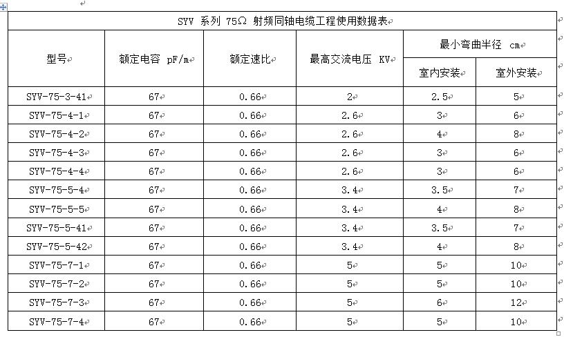 SYWV-75型 聚乙烯絕緣四層屏蔽聚氯乙烯護套 75Ω 同軸電(diàn)纜(圖2)